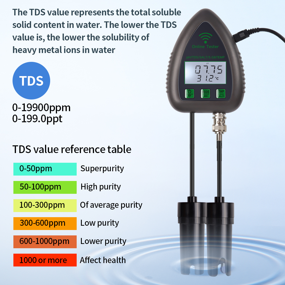 Tuya wifi 5 em 1 tds/ec/sal/s. - Ph Up Down Solution avaliação e preço