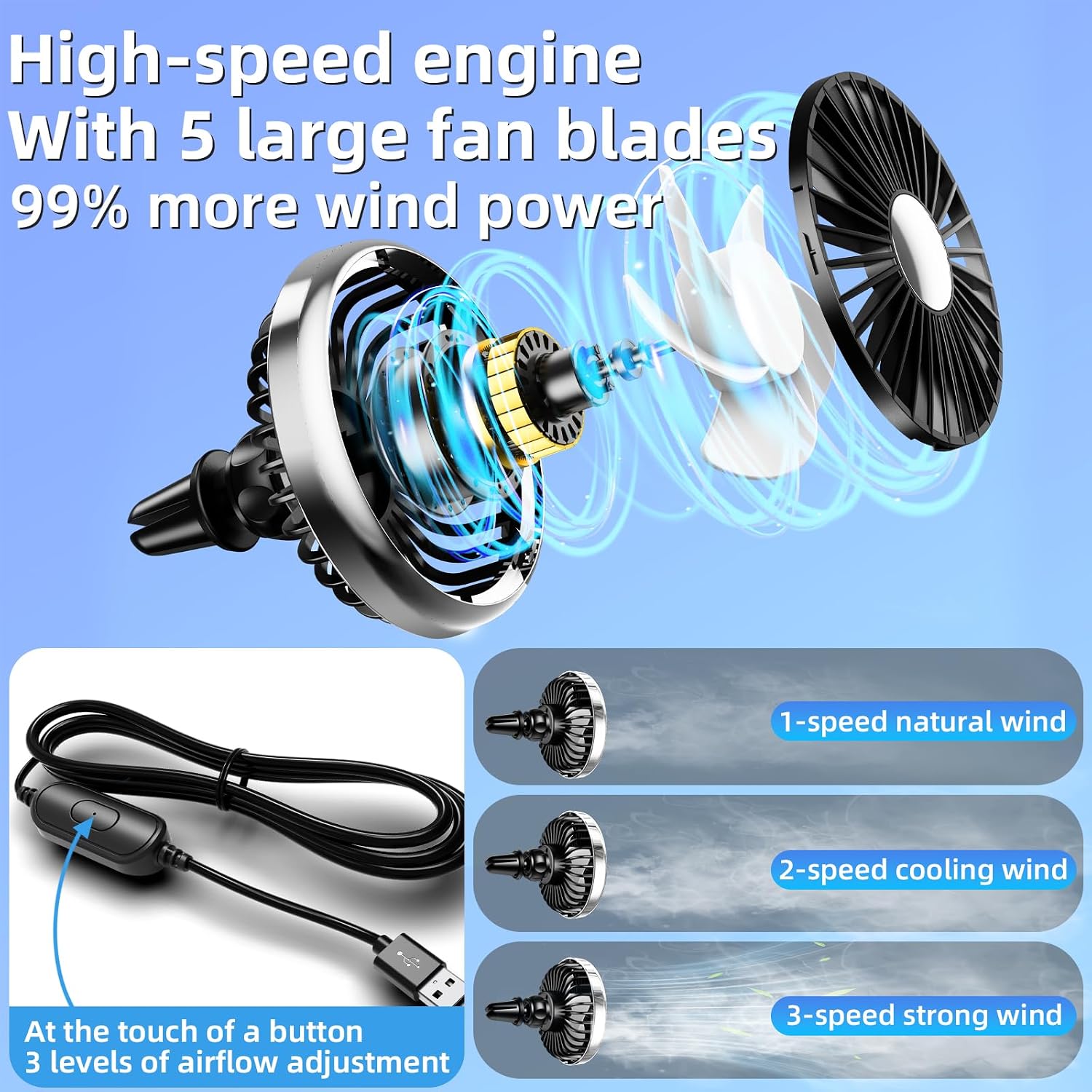 Ventilador USB para Carro 2026 - Oscillating Fan Clip avaliação e preço